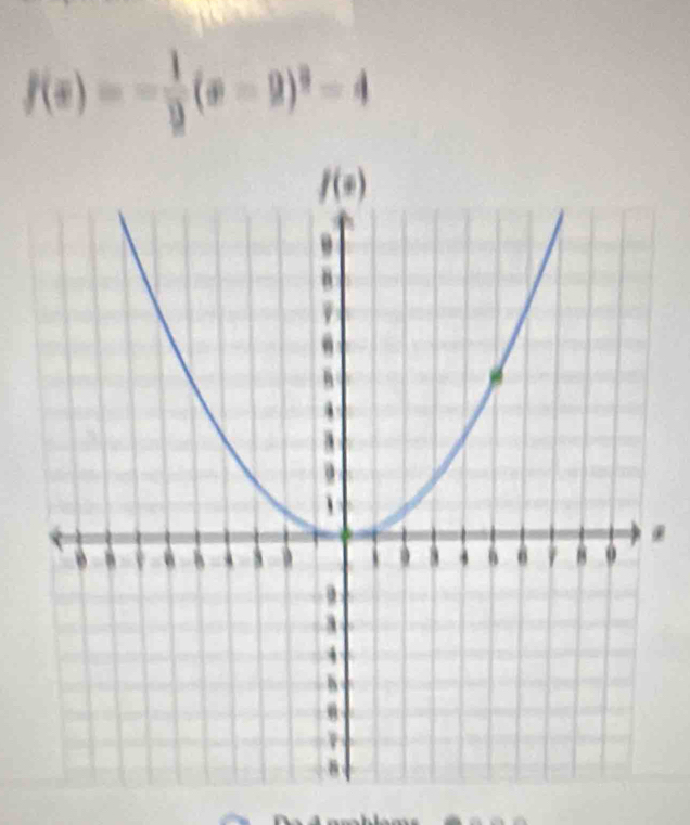 f(x)=- 1/9 (x-2)^2-4.