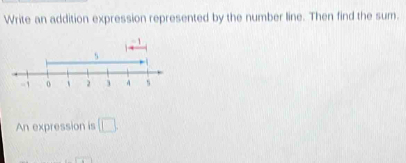 Write an addition expression represented by the number line. Then find the sum. 
An expression is □.
(^circ T)