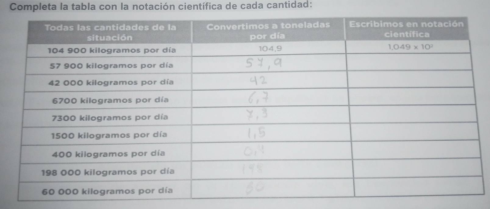 Completa la tabla con la notación científica de cada cantidad: