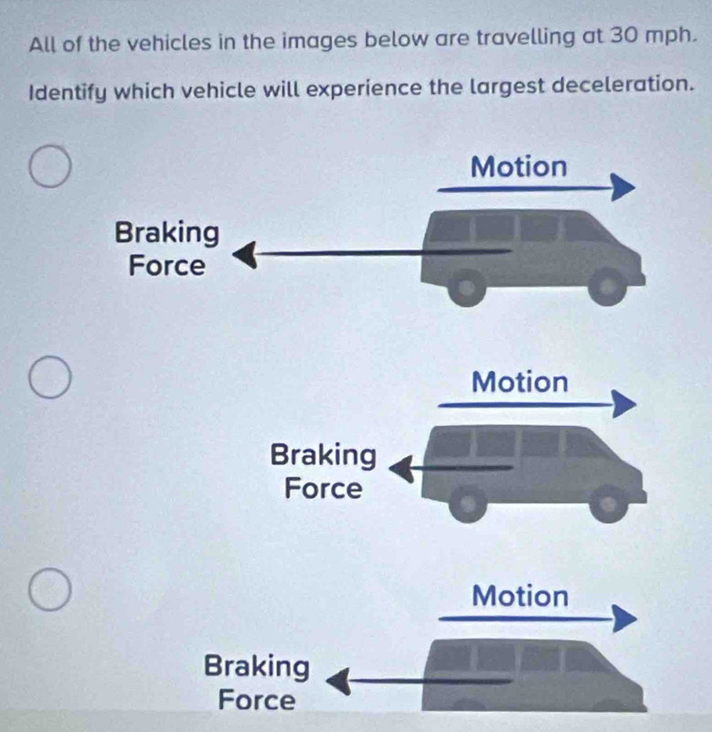 All of the vehicles in the images below are travelling at 30 mph.
Identify which vehicle will experience the largest deceleration.
Motion
Braking
Force
Motion
Braking
Force
Motion
Braking
Force