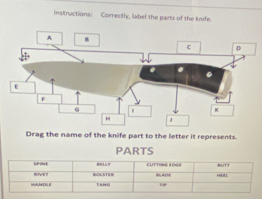 Instructions: Correctly, label the parts of the knife. 
Drag the name of the knife part to the letter it represents. 
PARTS