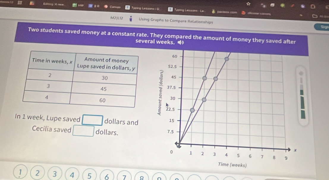 Editing A new. Canvas Typing Lessons I D Typing Lessons Lm paudesk com 
chome canes 
M2|L12 Using Graphs to Compare Relationships 
Sign 
Two students saved money at a constant rate. They compared the amount of money they saved after 
several weeks. 
In 1 week, Lupe saved □ dollars and 
Cecilia saved □ dollars.
1 2 3 4 5 6 7