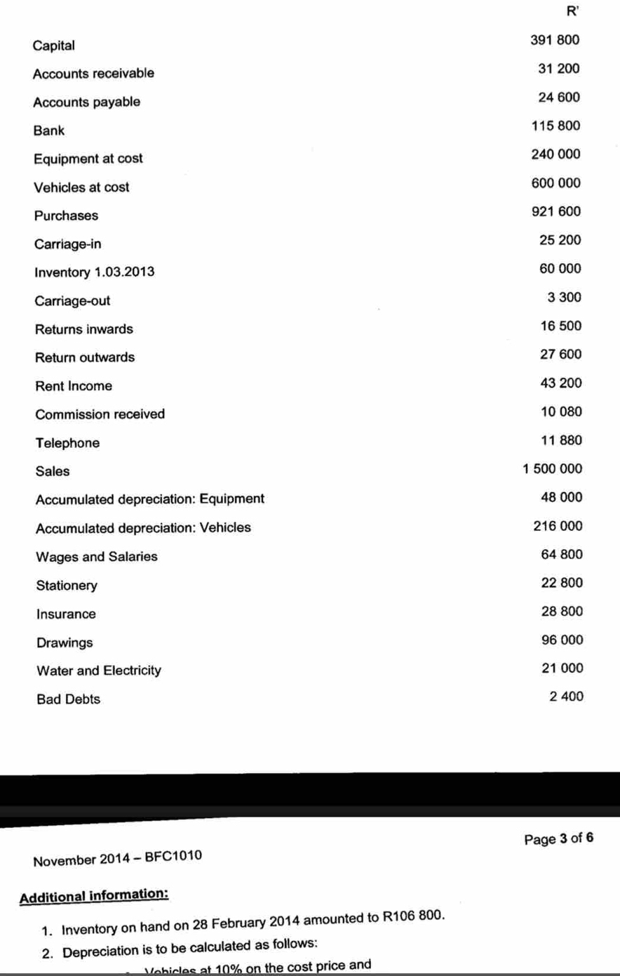 R' 
Capital 391 800
Accounts receivable 31 200
Accounts payable 24 600
Bank 115 800
Equipment at cost 240 000
Vehicles at cost 600 000
Purchases
921 600
Carriage-in 25 200
Inventory 1.03.2013 60 000
Carriage-out
3 300
Returns inwards
16 500
Return outwards 27 600
Rent Income 43 200
Commission received 10 080
Telephone 11 880
Sales 1 500 000
Accumulated depreciation: Equipment 48 000
Accumulated depreciation: Vehicles 216 000
Wages and Salaries 64 800
Stationery 22 800
Insurance 28 800
Drawings 96 000
Water and Electricity 21 000
Bad Debts 2 400
November 2014 - BFC1010 Page 3 of 6 
Additional information: 
1. Inventory on hand on 28 February 2014 amounted to R106 800. 
2. Depreciation is to be calculated as follows: 
s at 10% on the cost price and