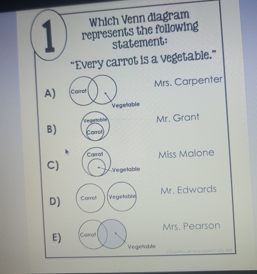 Which Venn diagram
1 represents the following
statement:
“Every carrot is a vegetable.”
A)Mrs. Carpenter
Mr. Grant
B)
Miss Malone
C)
D) Carrot Vegetable Mr. Edwards
Mrs. Pearson
E) Carrot
Vegetable
* Mi 1 Saas Ar M C2 , 2072