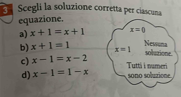 Scegli la soluzione corretta per ciascuna
equazione.
a) x+1=x+1
x=0
b) x+1=1
Nessuna
x=1 soluzione.
c) x-1=x-2
Tutti i numeri
d) x-1=1-x sono soluzione.