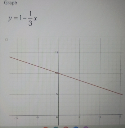 Graph
y=1- 1/3 x
5