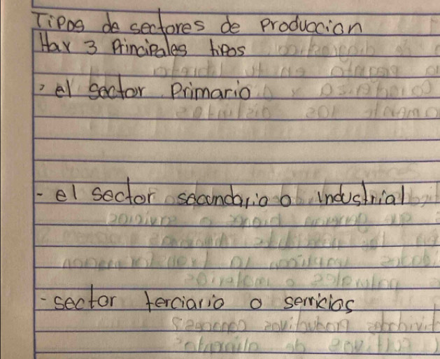 Tipog do sectores de produccion 
Hav 3 Princiales hipos 
el sector Primario 
el sector seconda,io0 industrial 
sector terciario a serricios