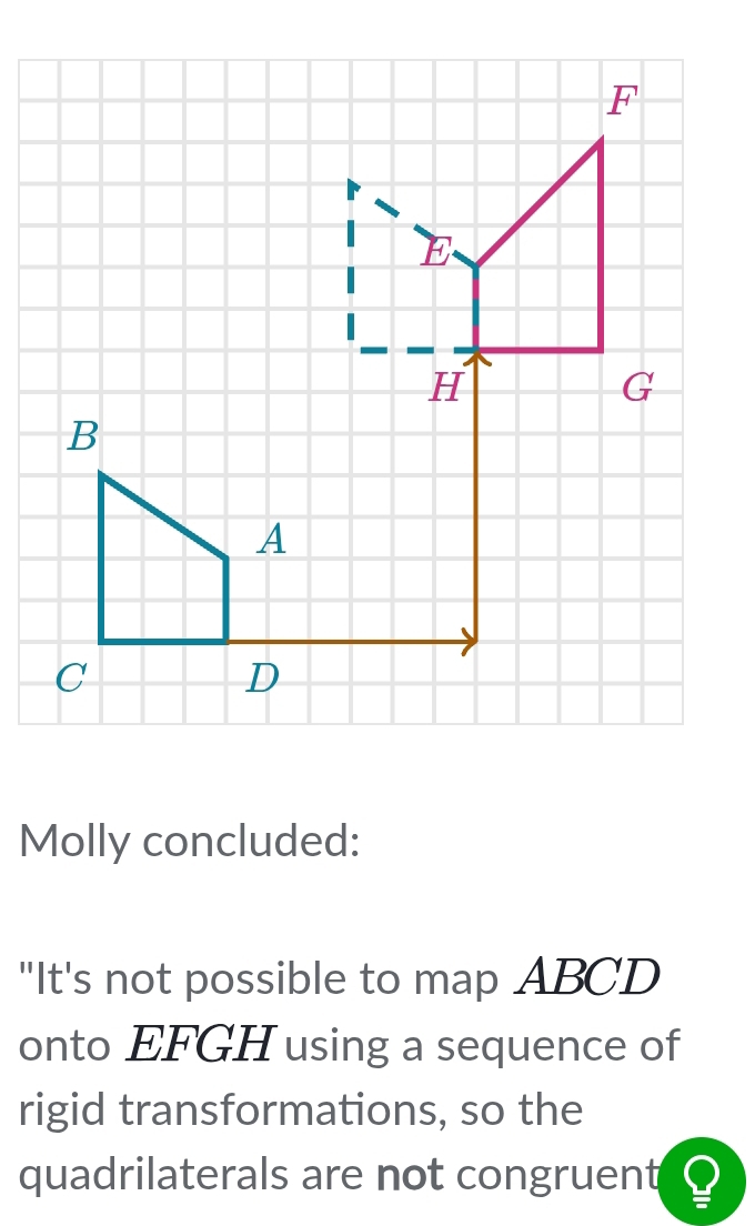 Molly concluded: 
"It's not possible to map ABCD
onto EFGH using a sequence of 
rigid transformations, so the 
quadrilaterals are not congruent