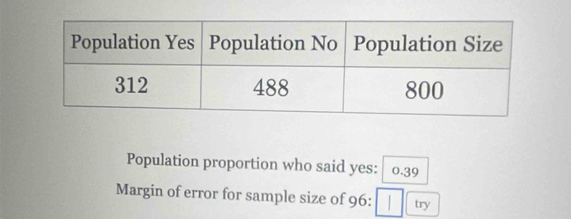 Population proportion who said yes: 0.39
Margin of error for sample size of 96 : try