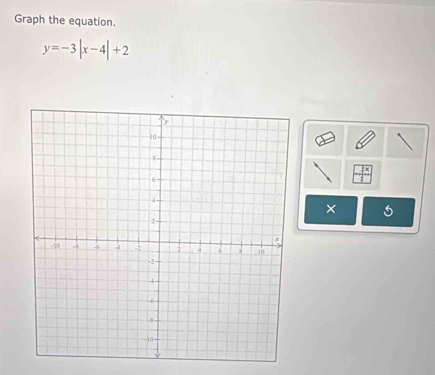 Graph the equation.
y=-3|x-4|+2
×