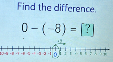 Find the difference.
0-(-8)=[?]
10