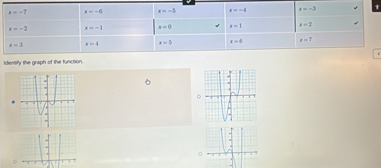 Identify the graph of the function.(
.
  
.