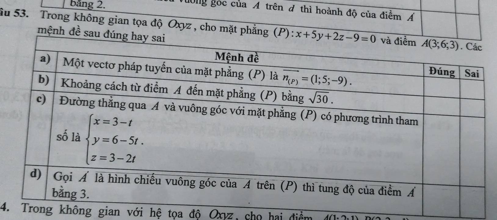 băng 2.
Qờng gọc của Á trên đ thì hoành độ của điểm Á
âu 53. Trong không gian tọa độ Oxyz , cho mặt phẳng (
mệnh đề 
4.không gian với hệ tọa độ Oxyz, cho hai điểm