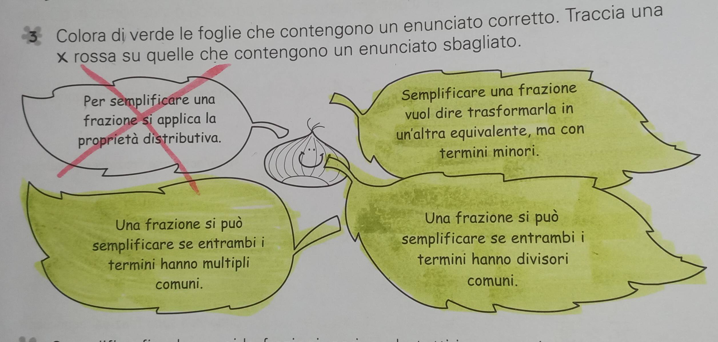 Colora di verde le foglie che contengono un enunciato corretto. Traccia una 
quelle che contengono un enunciato sbagliato.