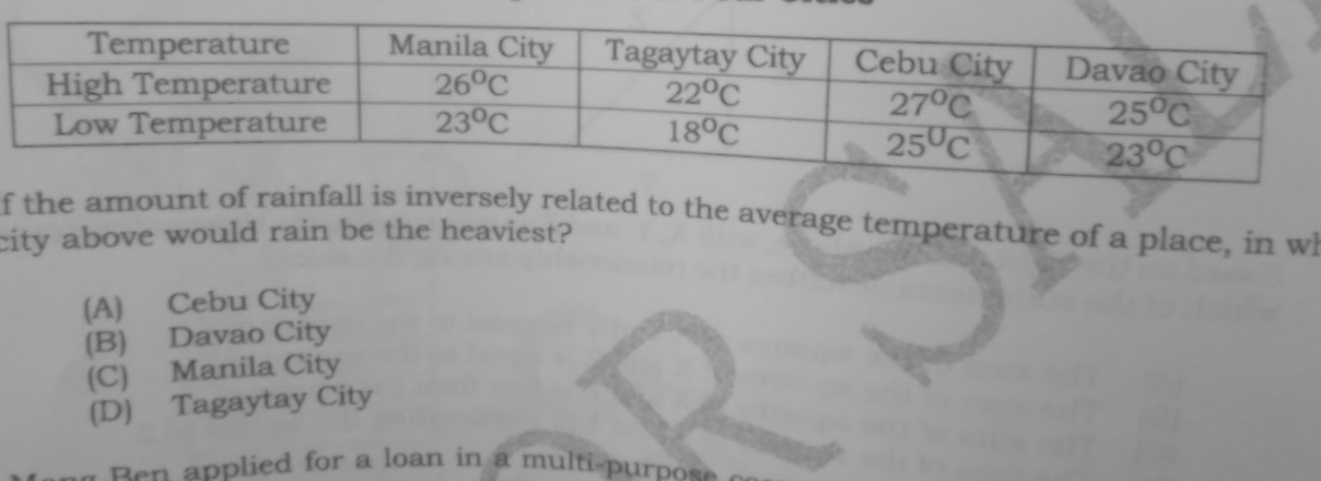 the amounsely related to the average temperature of a place, in wl
city above would rain be the heaviest?
(A) Cebu City
(B) Davao City
(C) Manila City
(D) Tagaytay City
ten  a p p lied for a loan in a multi p urpos