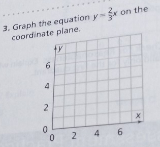 Graph the equation y= 2/3 x on the 
coordiate plane.