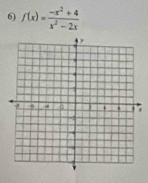 f(x)= (-x^2+4)/x^2-2x 