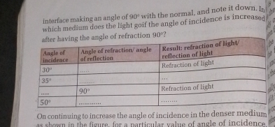 interface making an angle of 90° with the normal, and note it down. In
which medium does the light goif the angle of incidence is increased
fraction 90° ?
On continuing to increase the angle of incidence in the denser medium D
as shown in the figure, for a particular value of angle of incidence.