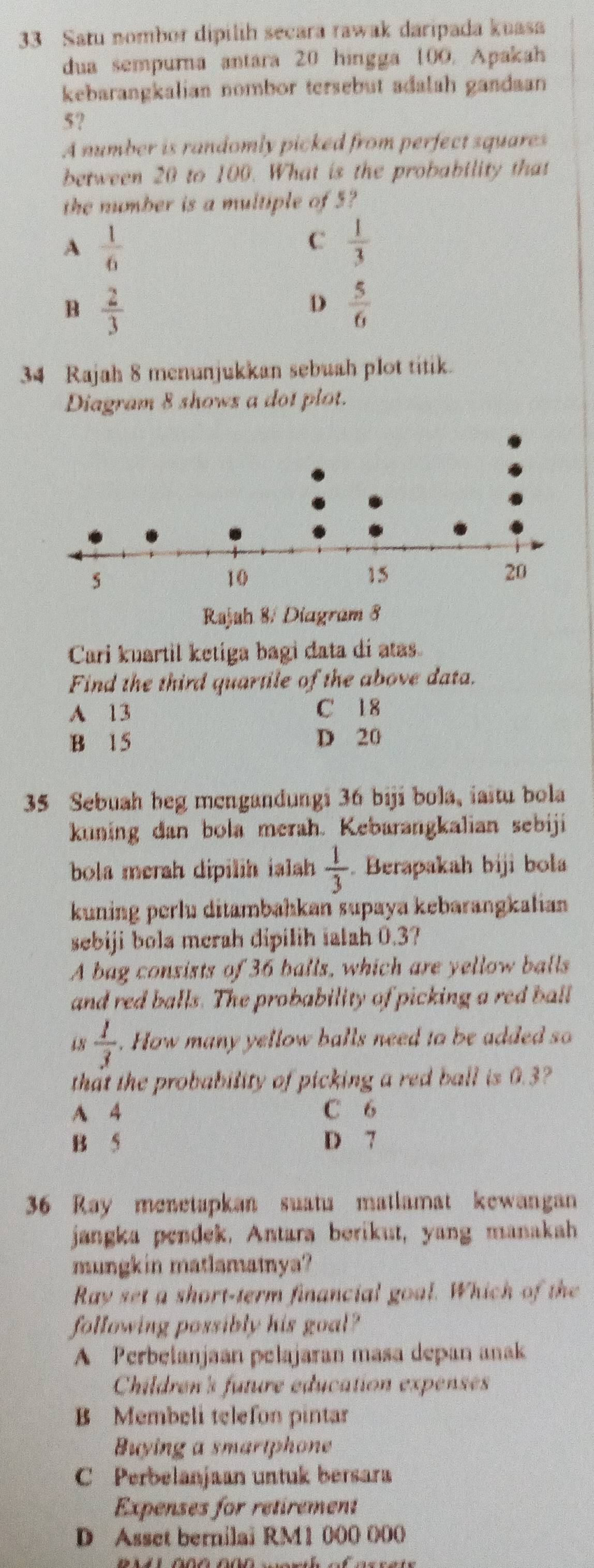 Satu nombor dipilih secara rawak daripada kuasa
dua sempurna antára 20 hingga 100, Apakah
kebarangkalian nombor tersebut adalah gandaan
5?
A number is randomly picked from perfect squares
between 20 to 100. What is the probability that
the number is a multiple of 5?
A  1/6 
C  1/3 
B  2/3 
D  5/6 
34 Rajah 8 menunjukkan sebuah plot titik.
Diagram 8 shows a dot plot.
Cari kuartil ketiga bagi data di atas.
Find the third quartile of the above data.
A 13 C 18
B 15 D 20
35 Sebuah beg mengandungi 36 biji bola, iaitu bola
kuning dan bola merah. Kebarangkalian sebiji
bola merah dipilih ialah  1/3 . Berapakah biji bola
kuning perlu ditambahkan supaya kebarangkalian
sebiji bola merah dipilih ialah 0.3?
A bag consists of 36 balls, which are yellow balls
and red balls. The probability of picking a red ball
i8  1/3 . How many yellow balls need to be added so
that the probability of picking a red ball is 0.3
A 4 C 6
B 5 D 7
36 Ray menetapkan suatu matlamat kewangan
jangka pendek. Antara berikut, yang manakah
mungkin matlamatnya?
Ray set a short-term financial goal. Which of the
following possibly his goal?
A Perbelanjaán pelajaran masa depan anak
Children's future education expenses
B Membeli telefon pintar
Buying a smartphone
C Perbelanjaan untuk bersara
Expenses for retirement
D Asset bernilai RM1 000 000