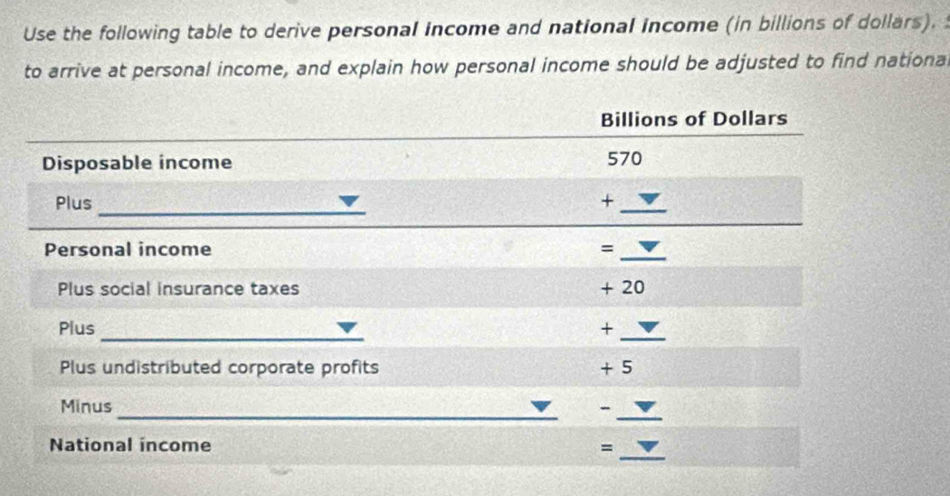 Use the following table to derive personal income and national income (in billions of dollars). 
to arrive at personal income, and explain how personal income should be adjusted to find nationa 
Billions of Dollars 
Disposable income 570 
_ 
Plus +_ 
Personal income =_ 
Plus social insurance taxes + 20
_ 
Plus +_ 
Plus undistributed corporate profits + 5
_ 
Minus 
_- 
_ 
National income =