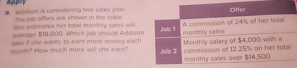 Apply 
9. Addison is considering two sales jobs. Offer 
The job offers are shown in the table. 
She estimates her total monthly sales will 
A commission of 24% of her total 
average $18,000. Which job should Addison Job 1 monthly sales 
take if she wants to earn more money each 
Monthly salary of $4,000 with a
month? How much more will she earn? Job 2 commission of 12.25% on her total 
monthly sales over $14,500