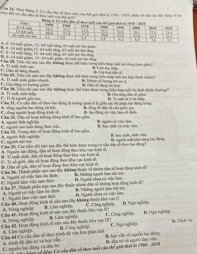 âu 24, Theo Bảng 4. Cơ cấu dân số theo tuổi của thể giới thời kì 1950 - 2020, nhân xét nào sau đây đủng vc^(frac 1)C sự
thay đổi cơ cầu dân số theo tuổi của thế giới?
m, 15- 64 tuổi tăng, 65 tuổi trở lên giảm.
B. 0 -14 tuổi giảm,15- 64 tuổi tăng, 65 tuổi trở lên tăng.
C. 0 -14 tuổi tăng, 15- 64 tuổi tăng, 65 tuổi trở lên tăng.
D. 0 -14 tuổi giảm, 15- 64 tuổi giảm, 65 tuổi trở lên tăng.
Câu 28. Tiêu chí nào sau đây không được thể hiện trong kiểu tháp tuổi mở rộng (tam giác)?
A. Ti suất sinh cao. B.Tuổi thọ thấp.
C. Dân số tăng nhanh. D. Già hoá dân số
Câu 29. Tiêu chí nào sau đây không được thể hiện trong kiểu tháp tuổi thu hẹp (hình chum)?
A. Ti suất sinh giảm nhanh. B. Nhóm số lượng trẻ em ít.
C. Gia tăng có hướng giảm. D. Dân số đang trẻ hoá.
Câu 30. Tiêu chí nào sau đây không được thể hiện được trong kiểu tháp tuổi ổn định (hình chuông)?
A. Ti suất sinh thấp. B. Gia tăng dân số giảm.
C. Tỉ lệ người giả cao. D. Tỉ suất từ ở trẻ thấp.
Câu 31. Cơ cấu dân số theo lao động là tương quan tỉ lệ giữa các bộ phận lao động trong
A. tổng nguồn lao động xã hội. B. tổng số dân số của quốc gia.
C. tổng người hoạt động kinh tế. D. lao động có việc làm cố định.
Câu 32. Dân số hoạt không động kinh tế bao gồm
A. người thất nghiệp. B. người có việc làm.
C. người cao tuổi đang làm việc. D. học sinh và sinh viên.
Câu 33. Trong dân số hoạt động kinh tế bao gồm
A. người thất nghiệp. B. học sinh, sinh viên.
C. người nội trợ. D. người mất khả năng lao động.
Câu 35. Các tiêu chí nào sau đây thể hiện được trong cơ cấu dân số theo lao động?
A. Nguồn lao động, dân số hoạt động theo khu vực kinh tế.
B. Tỉ suất sinh, dân số hoạt động theo khu vực kinh tế.
C. Tỉ số giới, dân số hoạt động theo khu vực kinh tế.
D. Dân số già, dân số hoạt động theo khu vực kinh tế.
Câu 36. Thành phần nào sau đây không thuộc về nhóm dân số hoạt động kinh tế?
A. Người có việc làm ồn định. B. Những người làm nội trợ.
C. Người làm việc tạm thời. D. Người chưa có việc làm.
Câu 37. Thành phần nào sau đây thuộc nhóm dân số không hoạt động kinh tế?
A. Người có việc làm ổn định. B. Những người làm nội trợ.
C. Người làm việc tạm thời. D. Người chưa có việc làm.
Câu 40. Hoạt động kinh tế nào sau đây không thuộc khu vực I?
A. Nông nghiệp. B. Lâm nghiệp. C. Công nghiệp. D. Ngư nghiệp.
Câu 41. Hoạt động kinh tế nào sau đây thuộc khu vực II?
A. Nông nghiệp. B. Lâm nghiệp. C. Công nghiệp. D. Ngư nghiệp.
Câu 42. Hoạt động kinh tế nào sau dây thuộc khu vực III?
A. Lâm nghiệp. B. Công nghiệp. C. Ngư nghiệp. D. Dịch vụ.
Câu 44 Cơ cấu dân số theo trình độ văn hóa phản ánh
A. trình độ dân trí và học vấn. B. học vấn và nguồn lao động.
C. nguồn lao động và dân trí. D. dân trí và người làm việc.
Cho bãng số liêu: Cơ cấu dân số theo tuổi của thế giới thời kì 1980 - 2020