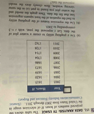 DATA ANALYSIS: TV USAGE The table shows the 
projected numbers of hours H of television usage in 
the United States from 2003 through 2011. (Source: 
Communications Industry Forecast and Report) 
(a) Use a graphing utility to create a scatter plot of 
the data. Let r represent the year, with t=3
corresponding to 2003. 
(b) Use the regression feature of the graphing utility 
to find the equation of the least squares regression 
line that fits the data. Then graph the model and 
the scatter plot you found in part (a) in the same 
viewing window. How closely does the model 
represent the data?