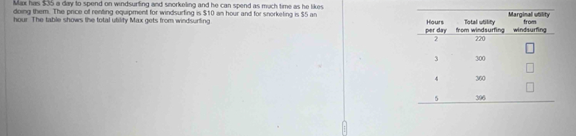 Max has $35 a day to spend on windsurfing and snorkeling and he can spend as much time as he likes 
doing them. The price of renting equipment for windsurfing is $10 an hour and for snorkeling is $5 an
hour. The table shows the total utility Max gets from windsurfing