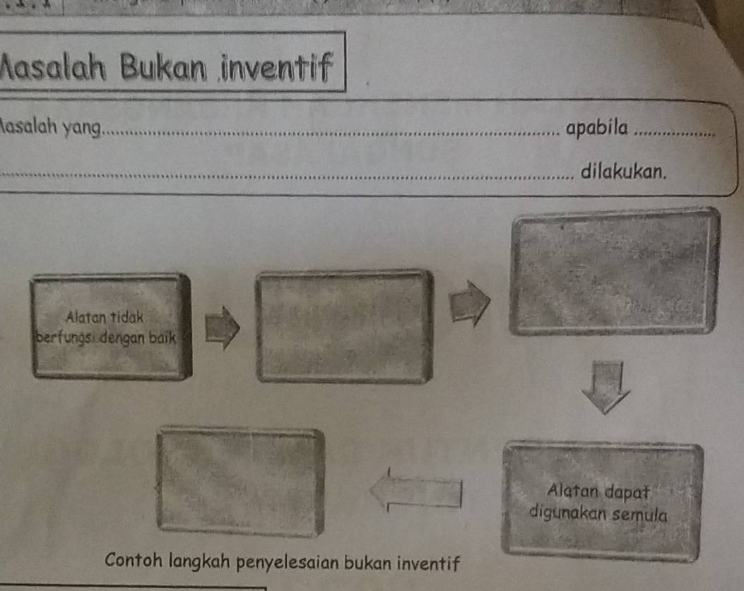 Masalah Bukan inventif 
asalah yang _apabila_ 
_dilakukan. 
Alatan tidak 
berfungsi dengan baik 
Alatan dapat 
digunakan semula 
Contoh langkah penyelesaian bukan inventif