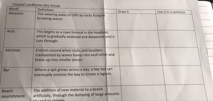 Coastal Landforms 
B 
Be 
nourishment