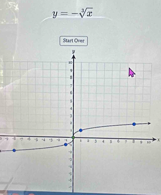 y=-sqrt[3](x)
Start Over
0 -9 x
-7