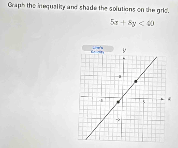 Graph the inequality and shade the solutions on the grid.
5x+8y<40</tex>