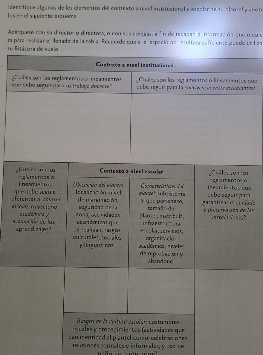 Identifique algunos de los elementos del contexto a nivel institucional y escolar de su plantel y anóte 
los en el siguiente esquema. 
Acérquese con su director o directora, o con sus colegas, a fin de recabar la información que requie 
ra para realizar el llenado de la tabla. Recuerde que si el espacio no resultara suficiente puede utiliza 
su Bitácora de vuelo. 
¿Cuáles son los Contexto a nivel escolar ¿Cuáles son los 
reglamentos o reglamentos o 
lineamientos Ubicación del plantel: Características del lineamientos que 
que debe seguir, localización, nivel plantel: subsistema debe seguir para 
referentes al control de marginación, al que pertenece, garantizar el cuidado 
escolar, trayectoria seguridad de la tamaño del y preservación de las 
académica y zona, actividades plantel, matrícula, instalaciones? 
evaluación de los económicas que infraestructura 
aprendizajes? se realizan, rasgos escolar, servicios, 
culturales, sociales organización 
y lingüísticos. académica, niveles 
de reprobación y 
abandono. 
Rasgos de la cultura escolar: costumbres, 
rituales y procedimientos (actividades que 
dan identidad al plantel como: celebraciones, 
reuniones formales e informales, y uso de 
uniform e en tre otros