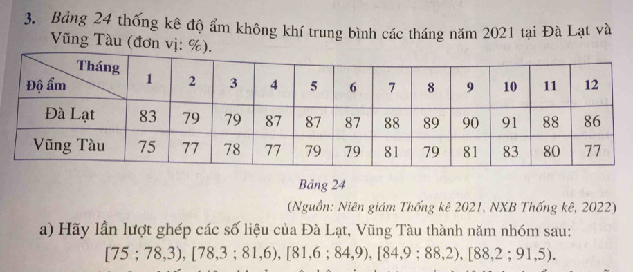 Bảng 24 thống kê độ ẩm không khí trung bình các tháng năm 2021 tại Đà Lạt và 
Vũng Tàu (đơn vị: %). 
Bảng 24
(Nguồn: Niên giám Thống kê 2021, NXB Thống kê, 2022) 
a) Hãy lần lượt ghép các số liệu của Đà Lạt, Vũng Tàu thành năm nhóm sau:
[75;78,3), [78,3;81,6), [81,6;84,9), [84,9;88,2), [88,2;91,5).