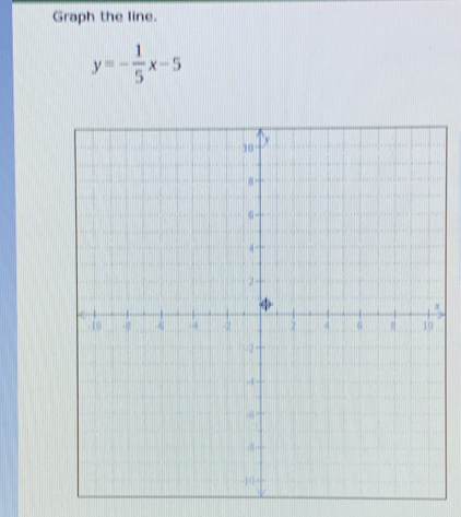 Graph the line.
y=- 1/5 x-5