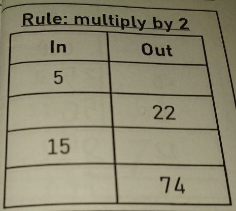 Rule: multip