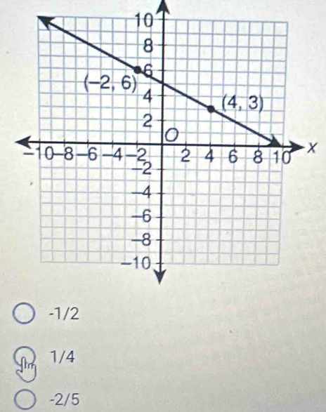 1/4
-2/5