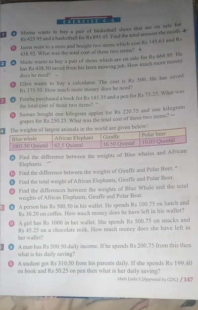 6 6 
1 ● Meena wants to buy a pair of basketball shoes that are on sale for
Rs 425.95 and a basketball for Rs 895.45. Find the total amount she needs 
[ Jeena went to a store and bought two items which cost Rs 145.63 and Rs
438.92. What was the total cost of these two items? 
Maite wants to buy a pair of shoes which are on sale for Rs 664.95. He 
has Rs 438,50 saved from his lawn mowing job. How much more money 
does he need? 
D Ellen wants to buy a calculator. The cost is Rs 500. He has saved
Rs 375.50. How much more money does he need? 
3 € Pemba purchased a book for Rs 145.35 and a pen for Rs 75.25. What was 
the total cost of these two items? 
hì Suman bought one kilogram apples for Rs 220.75 and one kilogram
grapes for Rs 250.25. What was the total cost of these two items? — 
w: 
Find the difference between the weights of Blue whales and 
Elephants. 
D Find the difference between the weights of Giraffe and Polar Beer. 
Find the total weight of African Elephants, Giraffe and Polar Beer. 
① Find the differences between the weights of Blue Whale and the total 
weights of African Elephants, Giraffe and Polar Bear. 
⑳ A person has Rs 500.50 in his wallet. He spends Rs 100.75 on lunch and
Rs 30.20 on coffee. How much money does he have left in his wallet? 
① A girl has Rs 1000 in her wallet. She spends Rs 500.75 on snacks and
Rs 45.25 on a chocolate milk. How much money does she have left in 
her wallet? 
5 @ A man has Rs 500.50 daily income. If he spends Rs 200.75 from this then 
what is his daily saving? 
⑰ A student got Rs 310.50 from his parents daily. If she spends Rs 199,40
on book and Rs 50.25 on pen then what is her daily saving? 
Math Links 5 [Approved by CDC] / 147