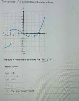 The function f is defined for all real numbers.
What is a reasonable estimate for limlimits _xto -5f(x)
Choose 1 answer:
A -5
0 -4
1
The limit doesn't exist