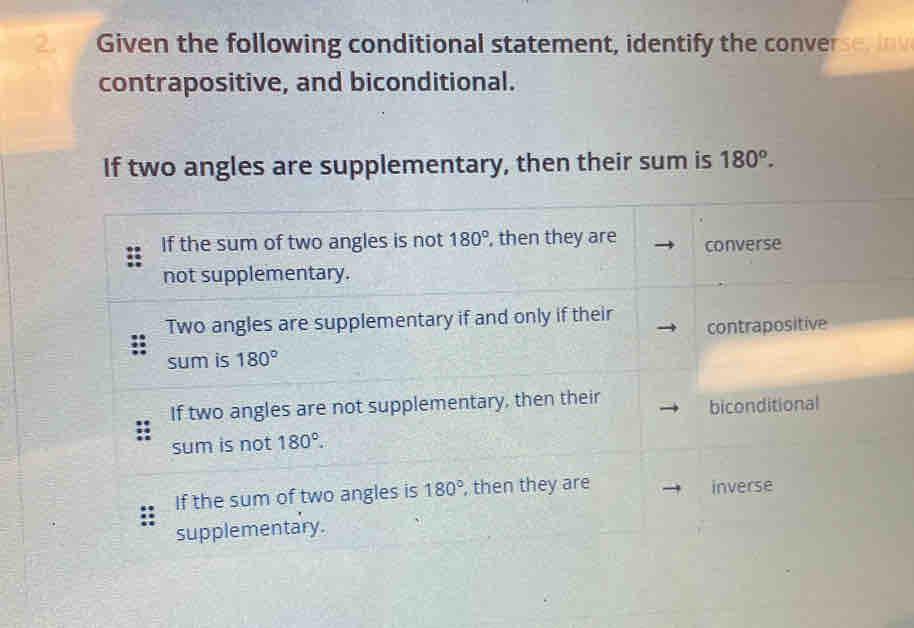 Given the following conditional statement, identify the converse, v
contrapositive, and biconditional.
If two angles are supplementary, then their sum is 180°.