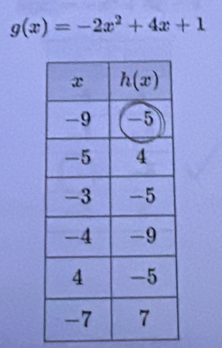 g(x)=-2x^2+4x+1