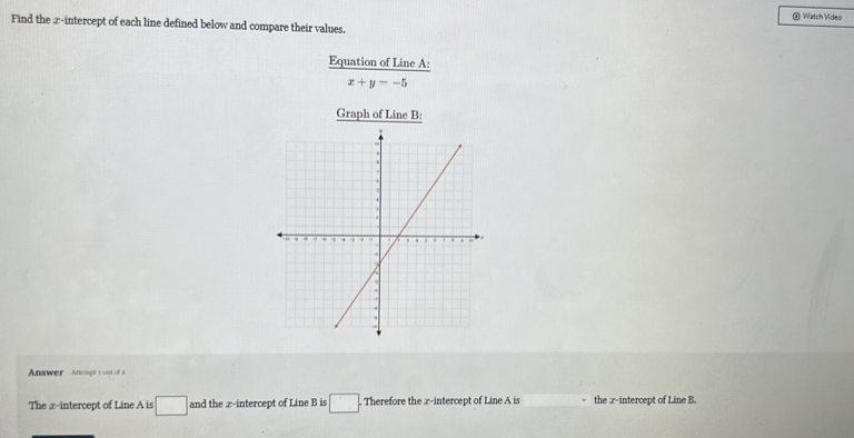 Watch Video 
Find the x-intercept of each line defined below and compare their values,
 EquationofLineA:/x+y--5 
Graph of Line B : 
Answer Attempt t out of i 
The ∞ -intercept of Line A is □ and the x-intercept of Line B is □. . Therefore the z -intercept of Line A is the x-intercept of Line B.