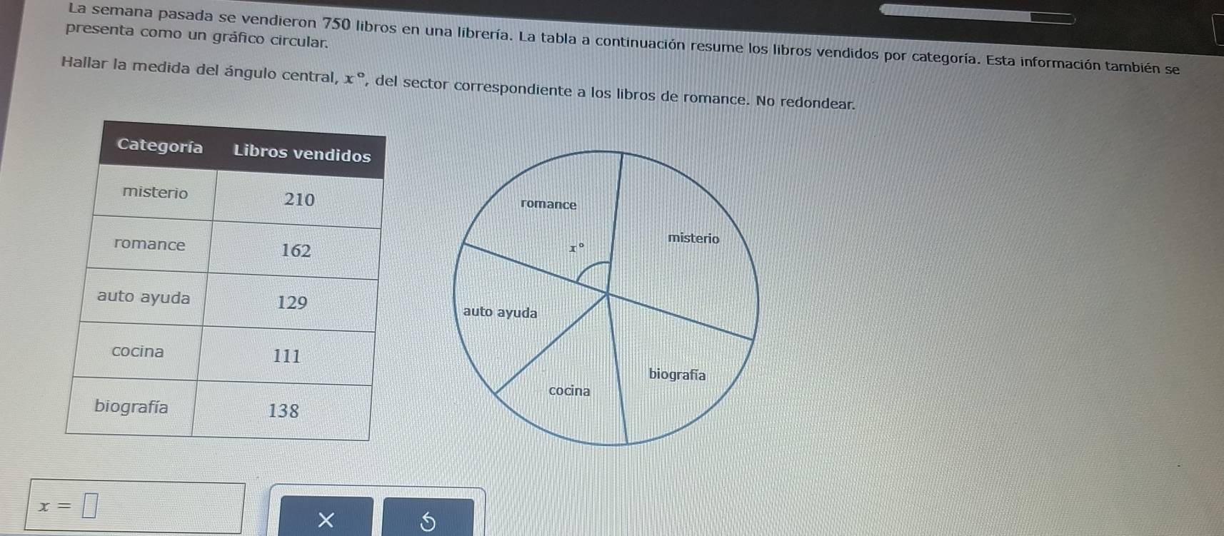 presenta como un gráfico circular.
La semana pasada se vendieron 750 libros en una librería. La tabla a continuación resume los libros vendidos por categoría. Esta información también se
Hallar la medida del ángulo central, x° , del sector correspondiente a los libros de romance. No redondear.

x=□
×