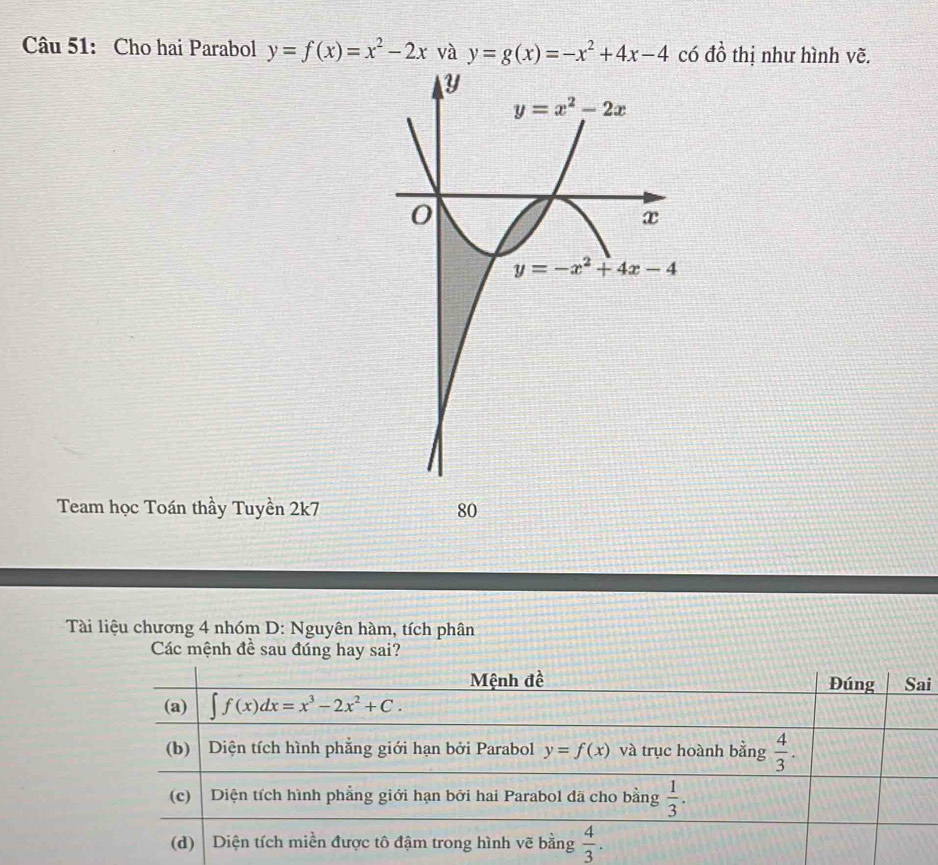 Cho hai Parabol y=f(x)=x^2-2x và y=g(x)=-x^2+4x-4 có đồ thị như hình vẽ.
Team học Toán thầy Tuyền 2k7 80
Tài liệu chương 4 nhóm D: Nguyên hàm, tích phân
Các mệnh đề sau đúng hay sai?
i