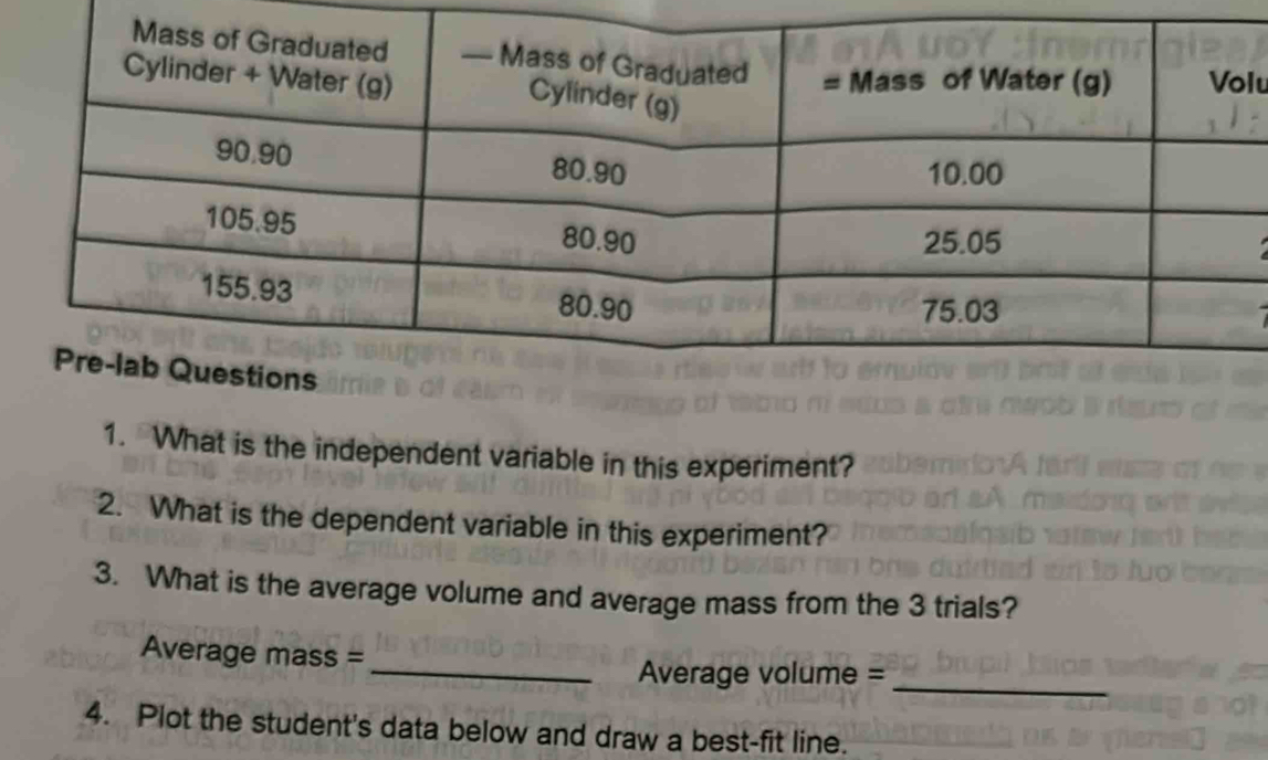 lt 
1. What is the independent variable in this experiment? 
2. What is the dependent variable in this experiment? 
3. What is the average volume and average mass from the 3 trials? 
Average mass = 
_Average volume =_ 
4. Plot the student's data below and draw a best-fit line.