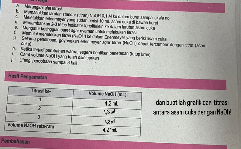 Merangkai alat titrasi 
b. Memasukkan larutan standar (titran) NaOH 0,1 M ke dalam buret sampai skala nol 
c. Meletakkan erlenmeyer yang sudah berisi 10 mL asam cuka di bawah buret 
d. Menambahkan 2-3 tetes indikator fenolftalein ke dalam larutan asam cuka 
e. Mengatur ketinggian buret agar nyaman untuk melakukan titrasi 
f. Memulai meneteskan titran (NaOH) ke dalam Erlenmeyer yang berisi asam cuka 
g. Selama penetesan, goyangkan erlenmeyer agar titran (NaOH) dapat tercampur dengan titrat (asam 
cuka) 
h. Ketika terjadi perubahan warna, segera hentikan penetesan (tutup kran) 
i. Catat volume NaOH yang telah dikeluarkan 
j. Ulangi percobaan sampai 3 kali 
Hasil Pengamatan 
n buat lah grafik dari titrasi 
ara asam cuka dengan NaOh! 
Pembahasan