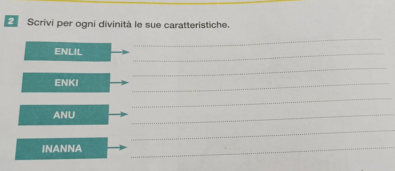Risolto:Scrivi per ogni divinità le sue caratteristiche. _ ENLIL ...