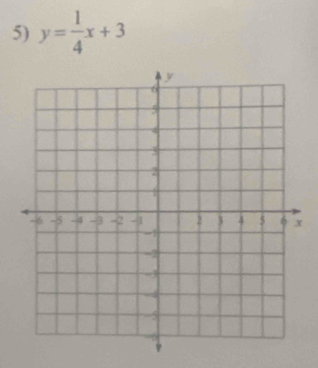 y= 1/4 x+3