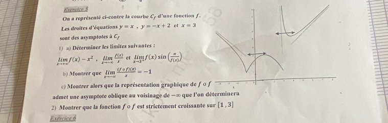 On a représenté ci-contre la courbe C7 d'une fonction ƒ. 
Les droites d'équations y=x, y=-x+2 et x=3
sont des asymptotes à C_f
1) a) Déterminer les limites suivantes :
limlimits _xto +∈fty f(x)-x^2, limlimits _xto -∈fty  f(x)/x  et limlimits _xto 3^+f(x)sin ( π /f(x) )
b) Montrer que limlimits _xto -∈fty  (fcirc f)(x)/x =-1
c) Montrer alors que la représentation graphique de f 0
admet une asymptote oblique au voisinage de —∞ que l’on déterminera 
2) Montrer que la fonction f 0 f est strictement croissante sur [1,3]
Exercice 6