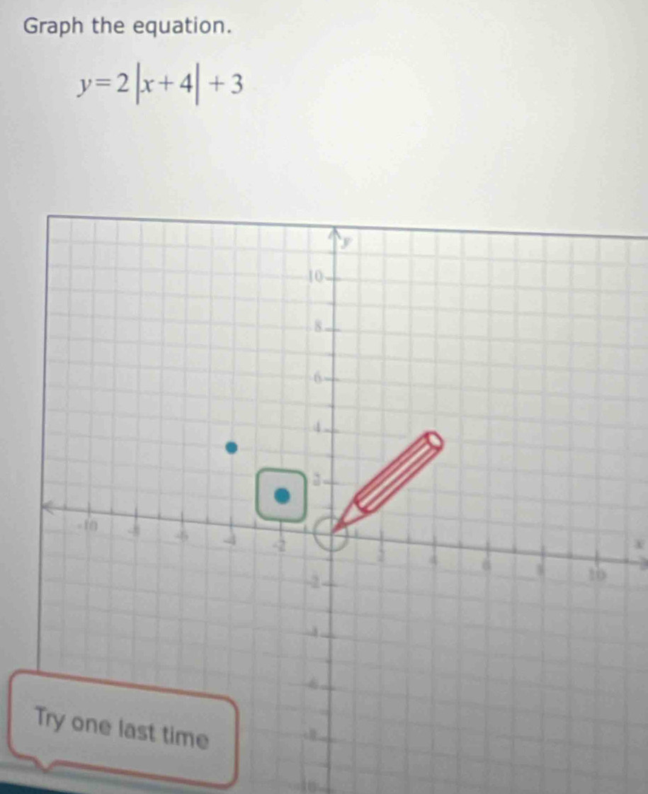 Graph the equation.
y=2|x+4|+3